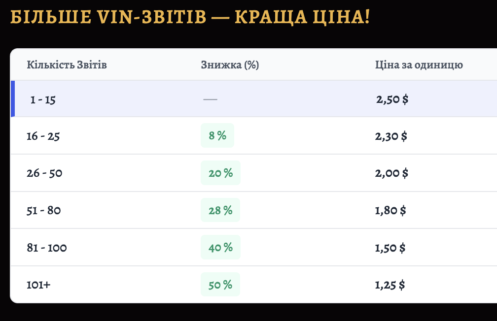 Крок 2: Поповніть баланс та отримуйте звіти за вигідною ціною